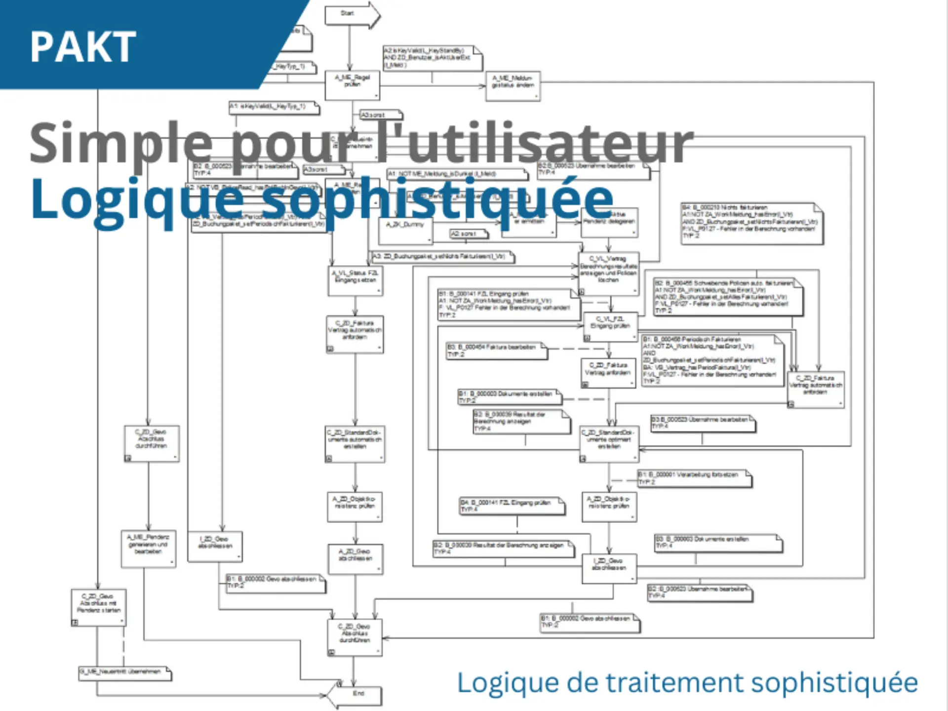 f_geschaeftsprozesse-businesslogik_2a