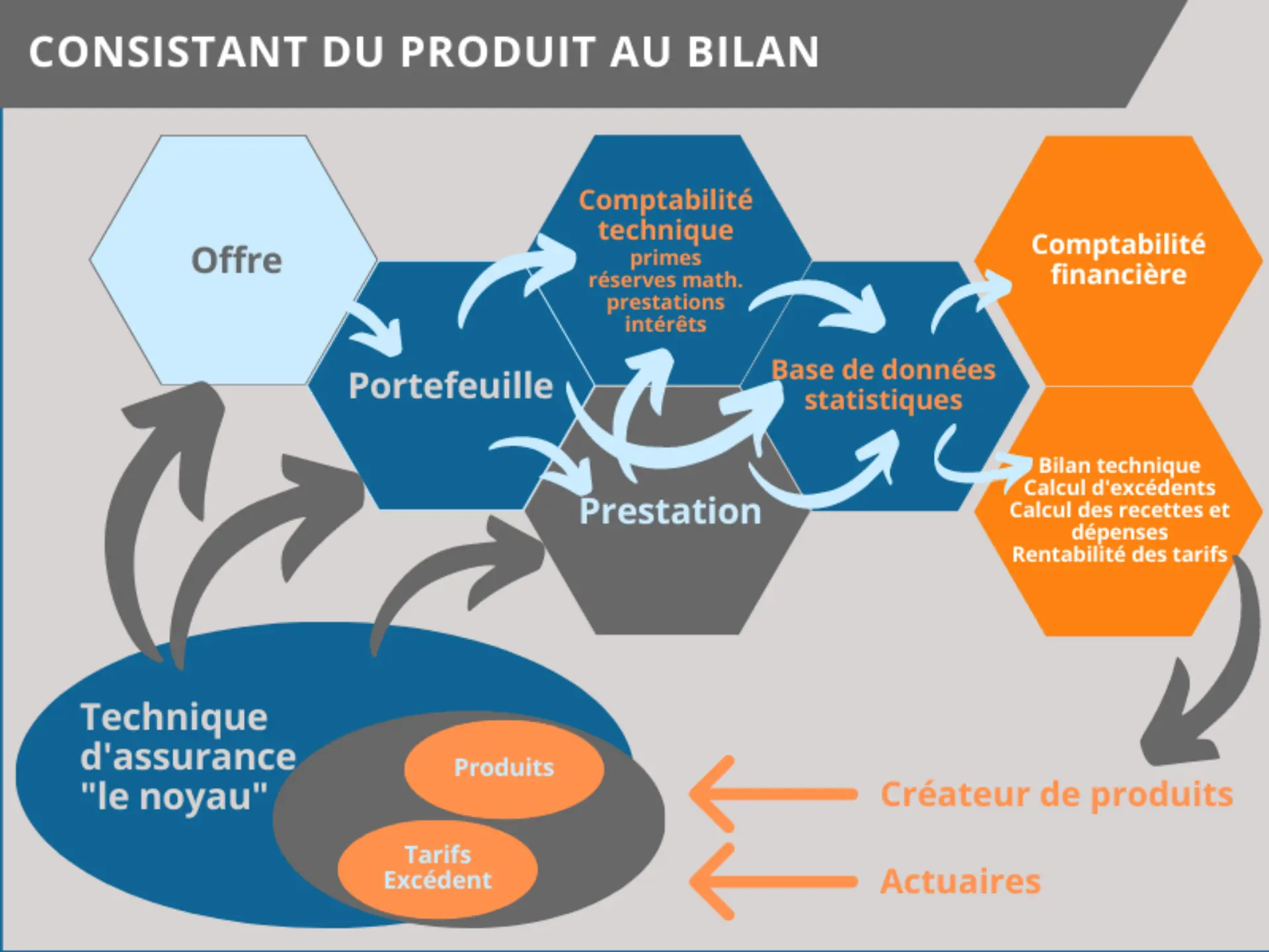 f_produkt-abschluss-konsistent5