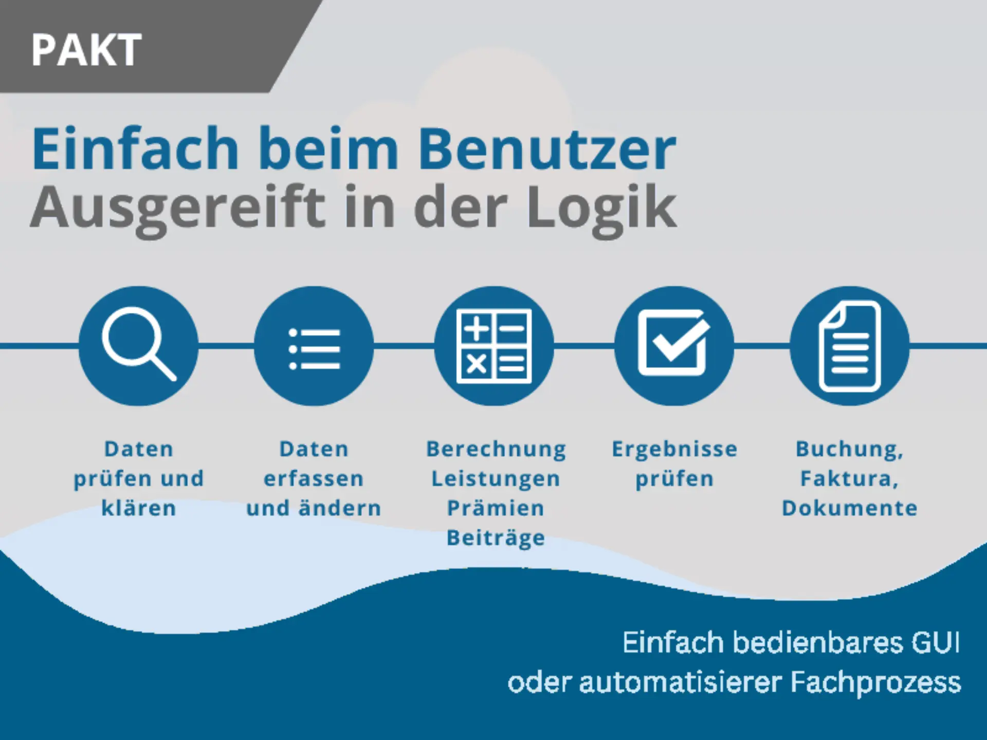 Geschaeftsprozesse Businesslogik