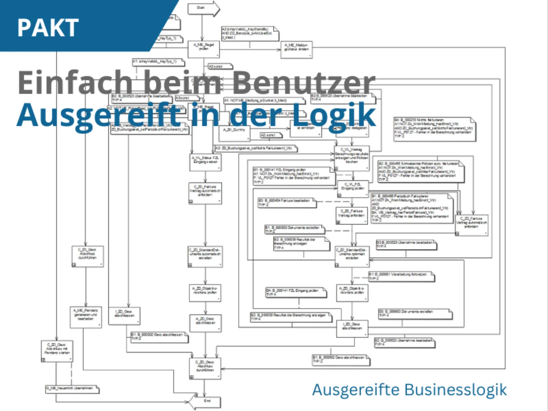 Geschaeftsprozesse Businesslogik