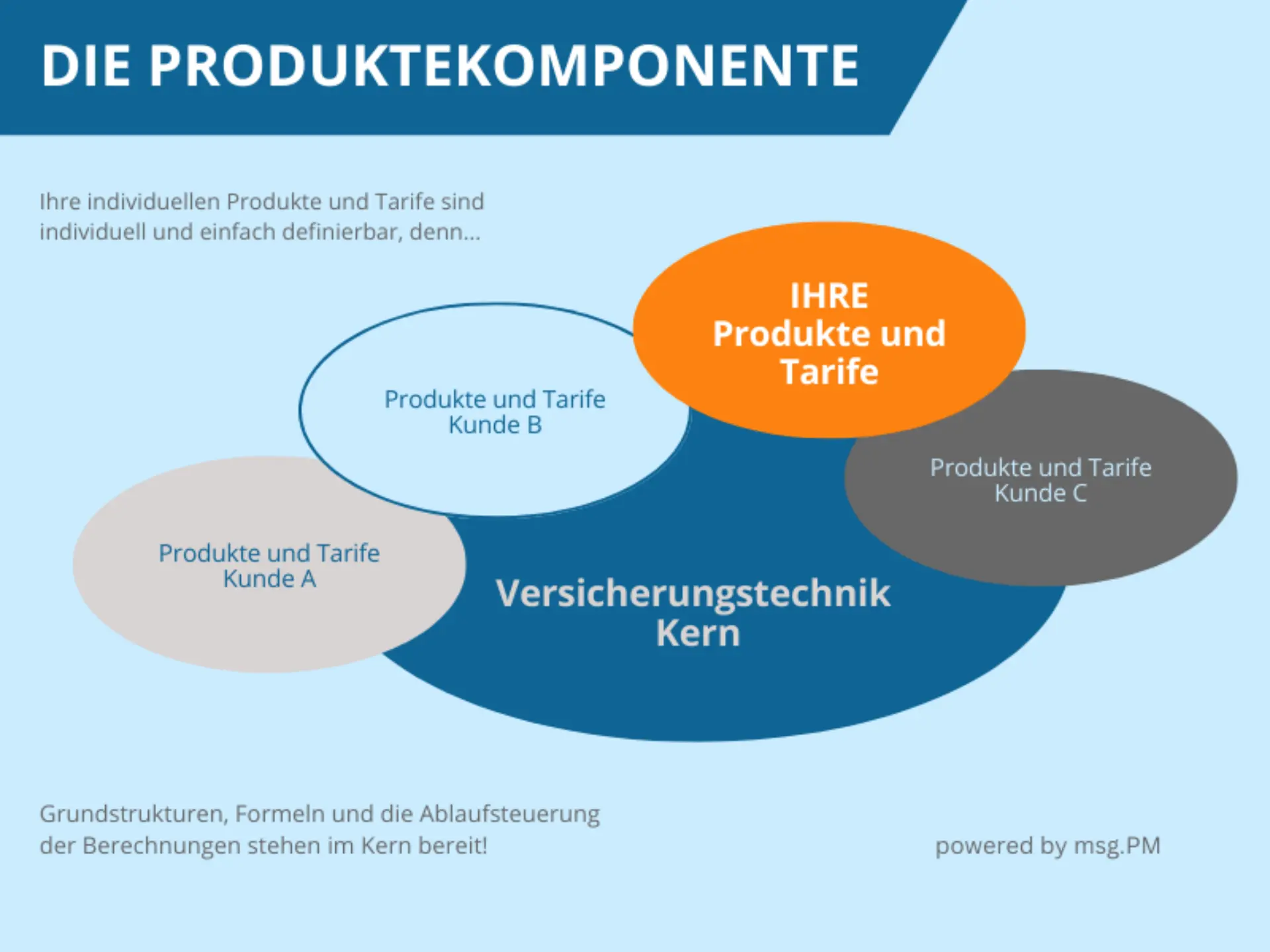 Produktekomponente
